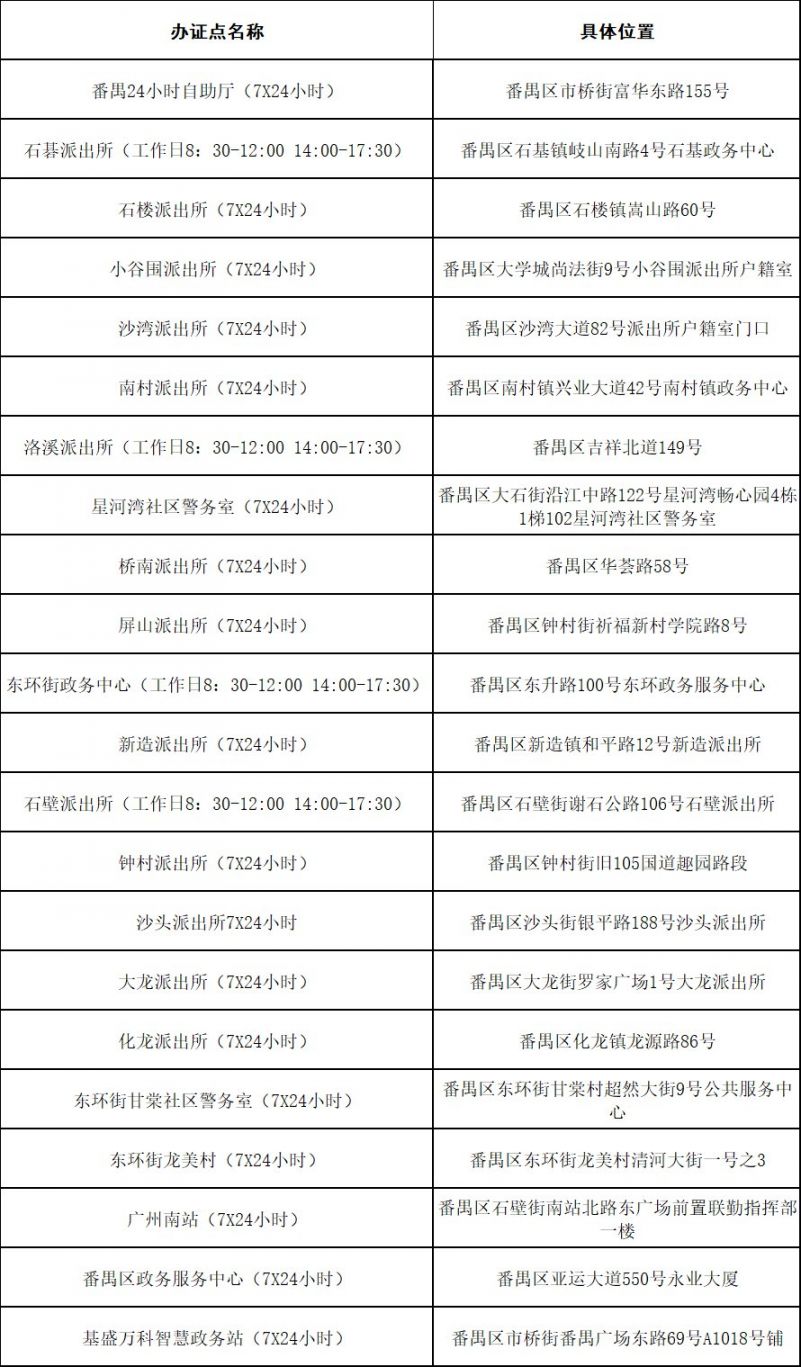 2019年广州出入境自助办证点一览
