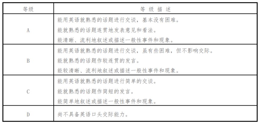 英语六个人口语考试_英语口语考试(2)