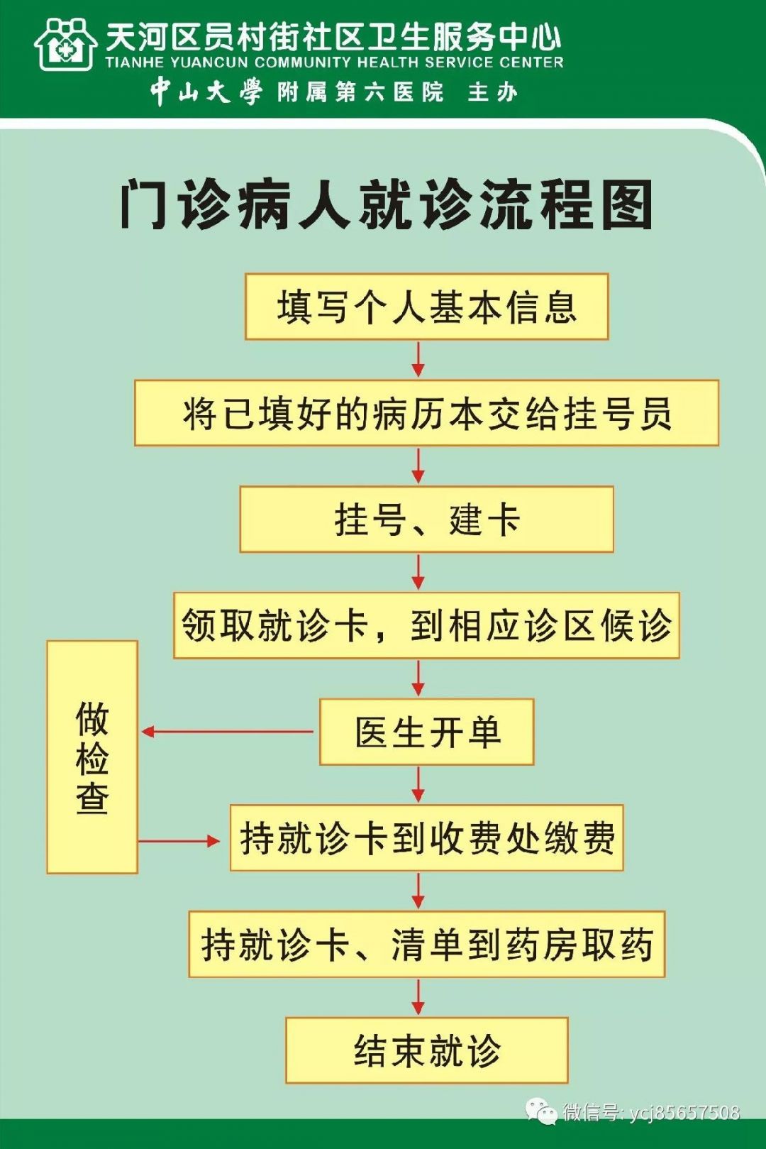 广州天河区流动人口_广州天河区