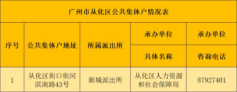 2018年广州从化区公共集体户情况表（地址+电话）