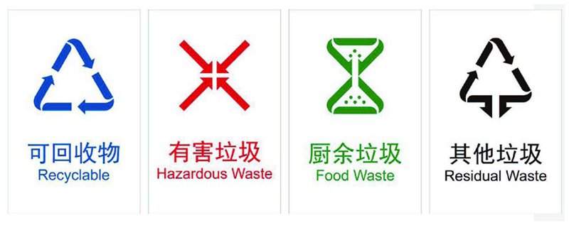 广州生活垃圾分类标志有多少个类别标志？