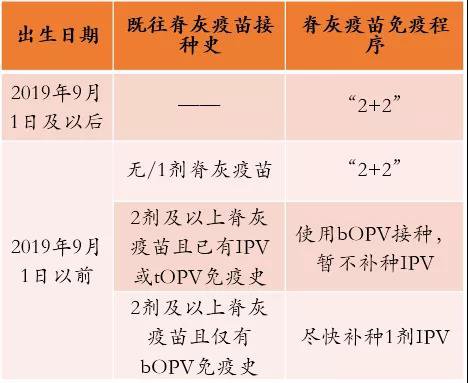 推行疫苗清除人口_疫苗接种