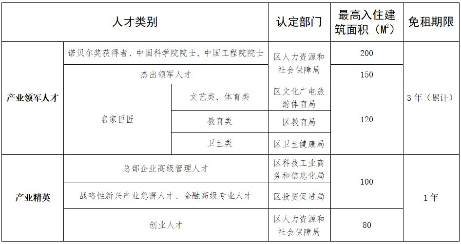 广州海珠区人才公寓申请指南