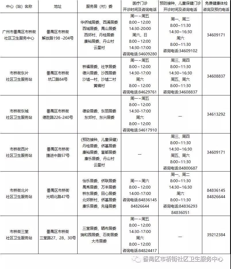 广州番禺区市桥街社区卫生服务中心(地址 电话 开诊时间)