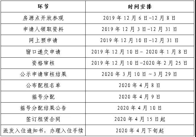 2018广州来穗人员公租房审核结果什么时候公示?