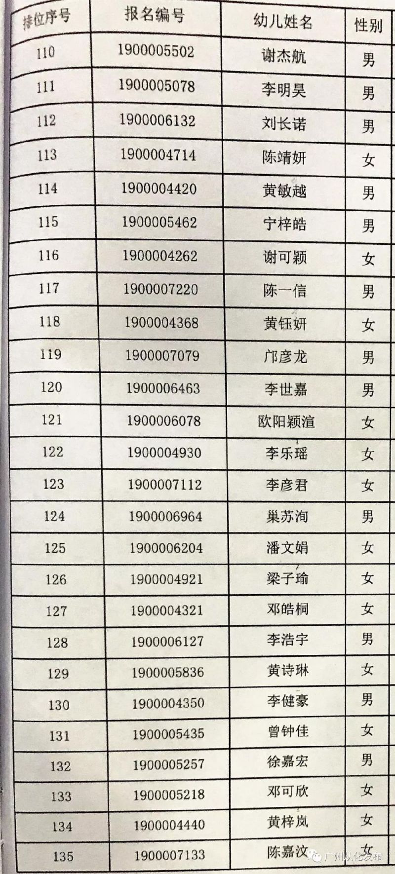 广州从化区2020年gdp_广州从化区图片(3)