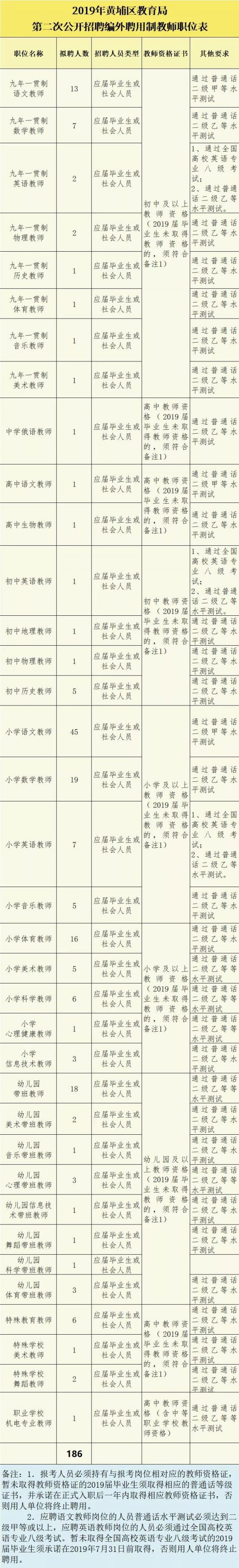 2019年6月广州事业单位招聘信息汇总（持续更新）