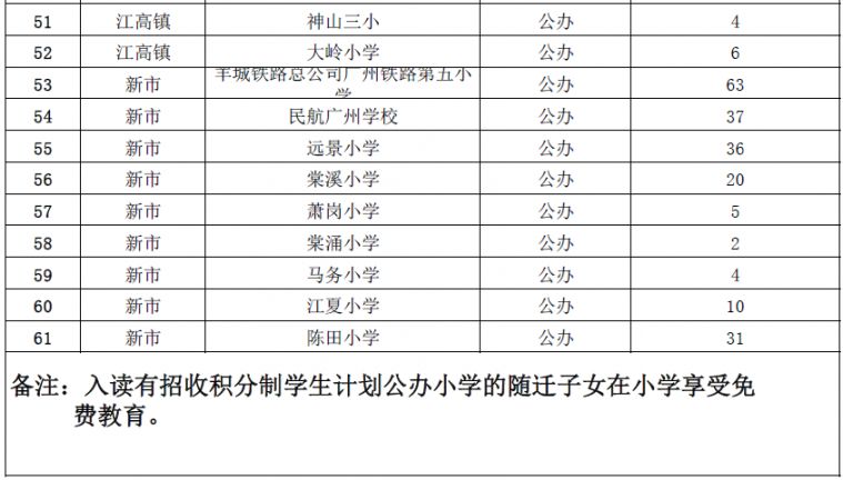 2021广州市白云区gdp_白云再迎利好 我想要的是 5站到珠城