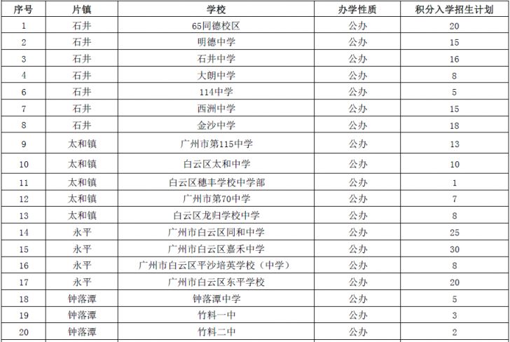 2021广州市白云区gdp_白云再迎利好 我想要的是 5站到珠城