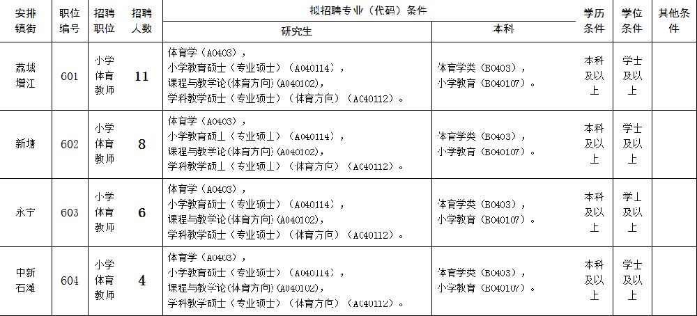2019广州增城区招聘临聘教师433名 年薪约14万元