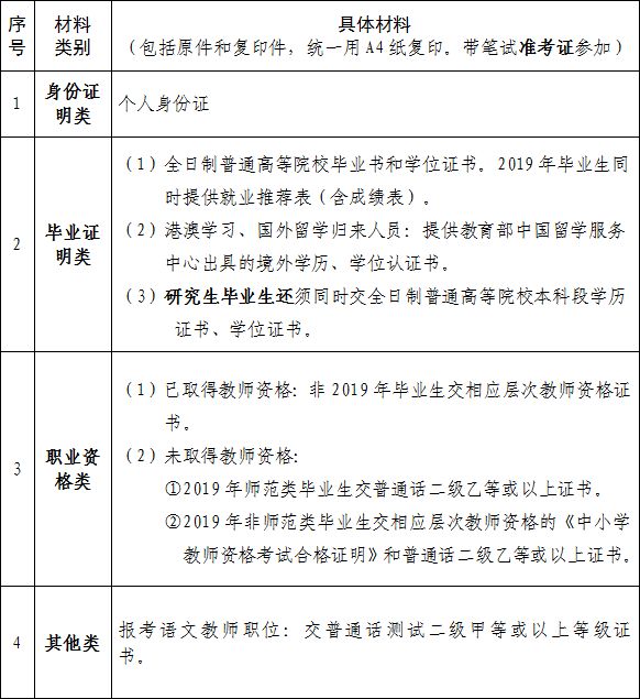2019广州增城区招聘临聘教师433名 年薪约14万元