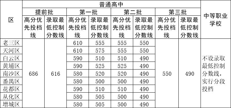 中考录取分数学校排名_中考学校录取分数_中考录取分数学校怎么算