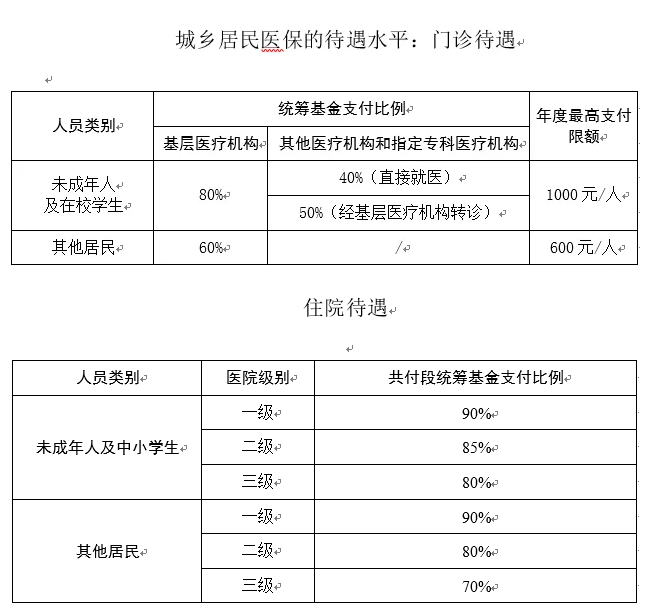 广州去年流动人口医保费_广州医保报销比例图(2)