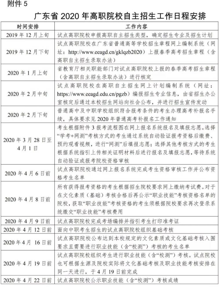 2020广东高职自主招生时间安排表