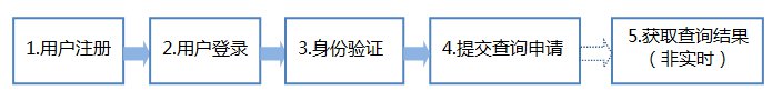 个人征信查询官网登录入口2024年