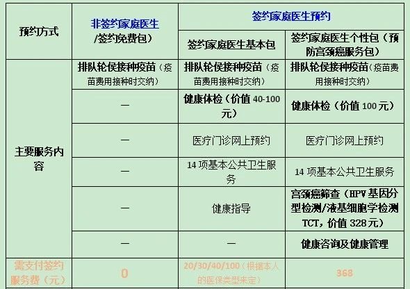 四价人口_人口普查