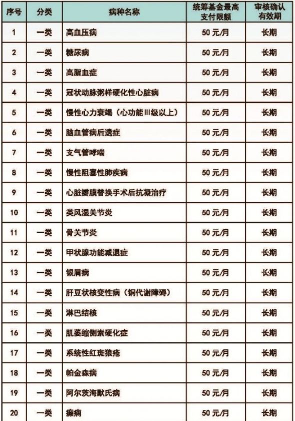 2021广州学生医保普通门诊待遇标准多少？