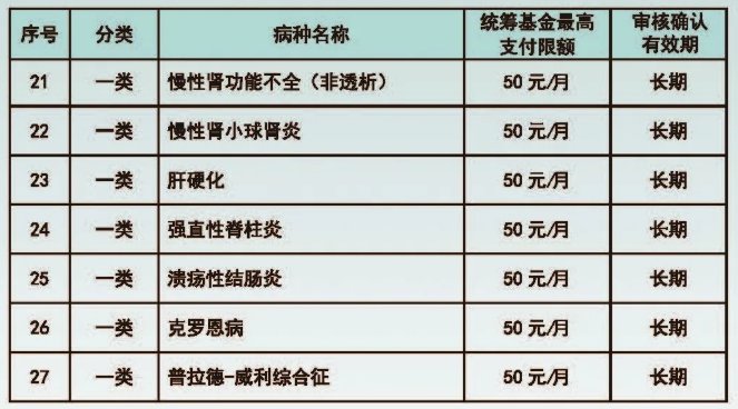 2021广州学生医保普通门诊待遇标准多少？