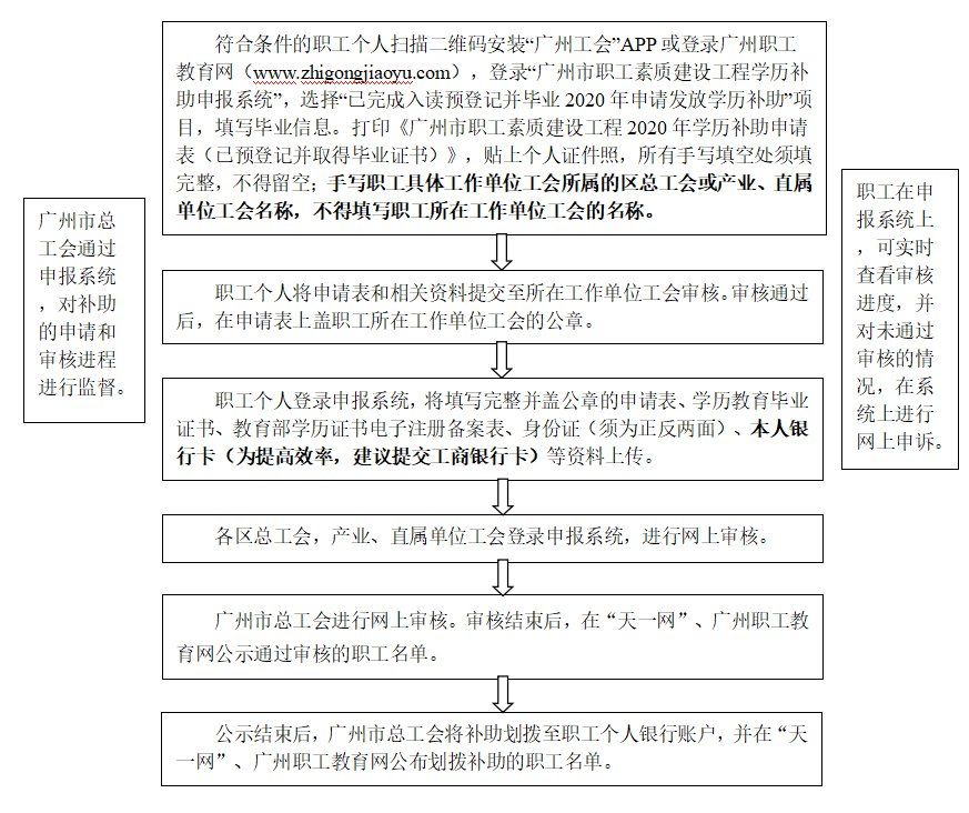 广州做国外学位补办 gz.bendibao.com