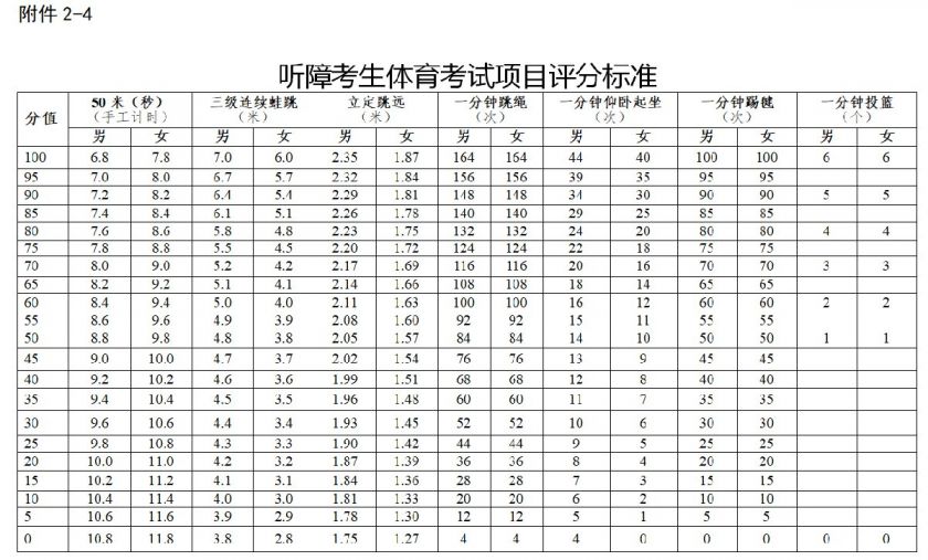 2021年广州中考特殊体育考试项目规则与评分标准