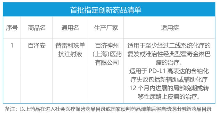 广州2021年穗岁康医疗保险保障范围