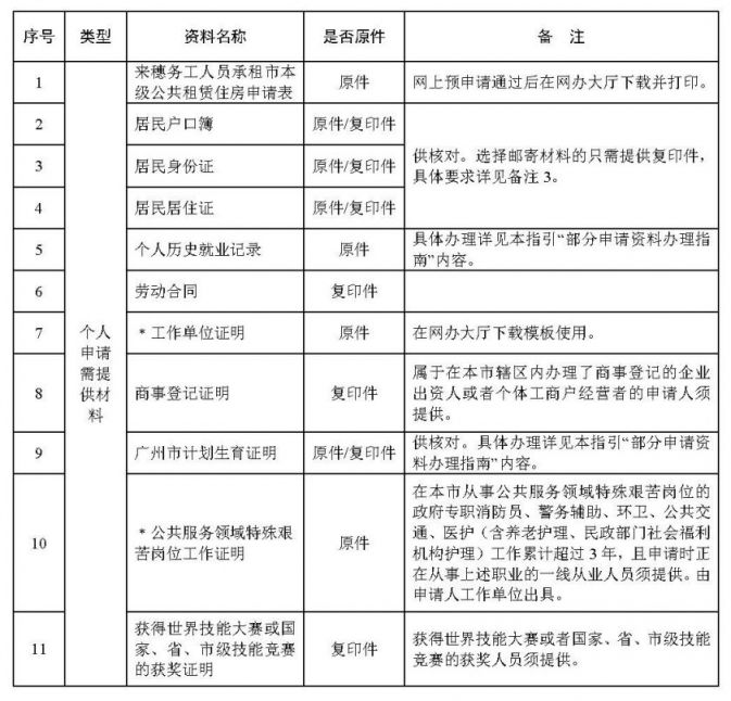 出租房人口标准_出租房图片(2)