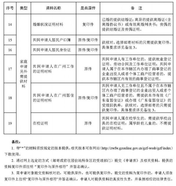 租房申报人口信息_流动人口申报短信(2)