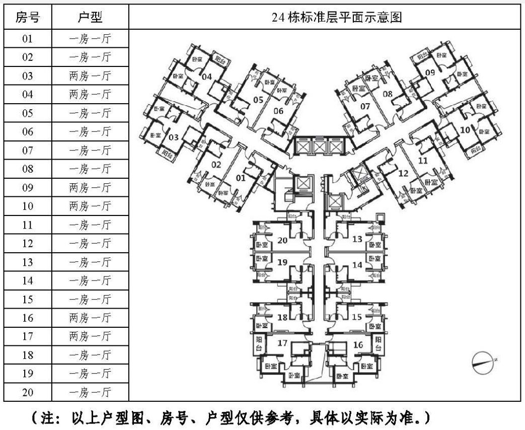 广州2020佳兆业天穗花园来穗公租房房源信息（户型 租金 配套）