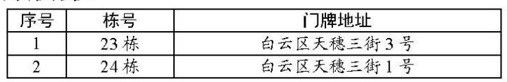 广州2020佳兆业天穗花园来穗公租房房源信息（户型 租金 配套）
