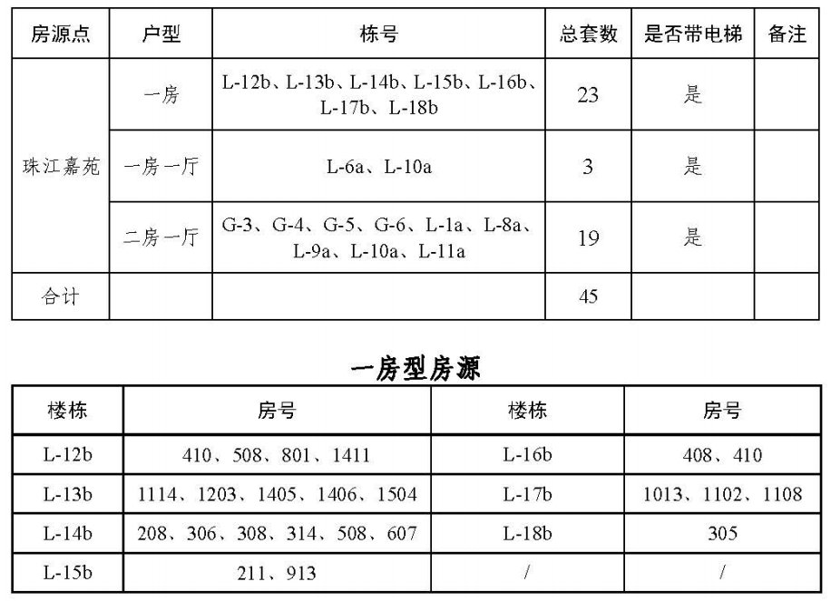 2020广州珠江嘉苑来穗公租房房源具体情况一览（户型 配套 租金）