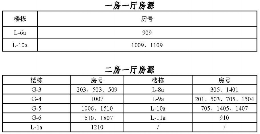 2020广州珠江嘉苑来穗公租房房源具体情况一览（户型 配套 租金）