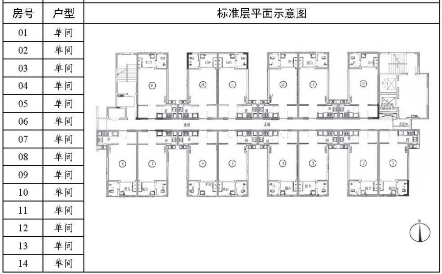 2020广州珠江嘉苑来穗公租房房源具体情况一览（户型 配套 租金）