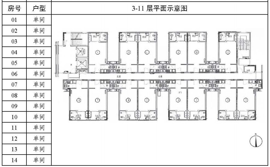 2020广州珠江嘉苑来穗公租房房源具体情况一览（户型 配套 租金）