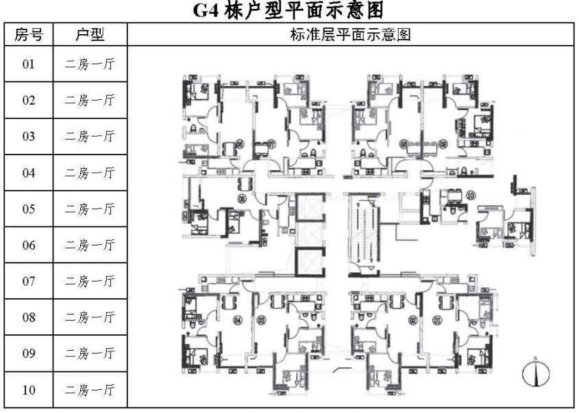 2020广州珠江嘉苑来穗公租房房源具体情况一览（户型 配套 租金）