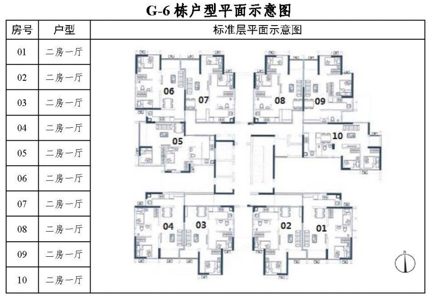 2020广州珠江嘉苑来穗公租房房源具体情况一览户型配套租金