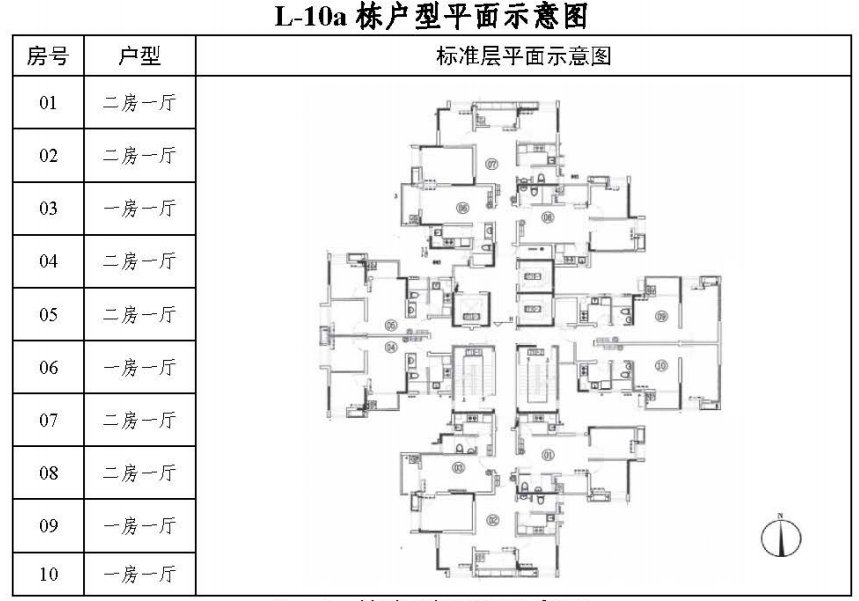2020广州珠江嘉苑来穗公租房房源具体情况一览（户型 配套 租金）
