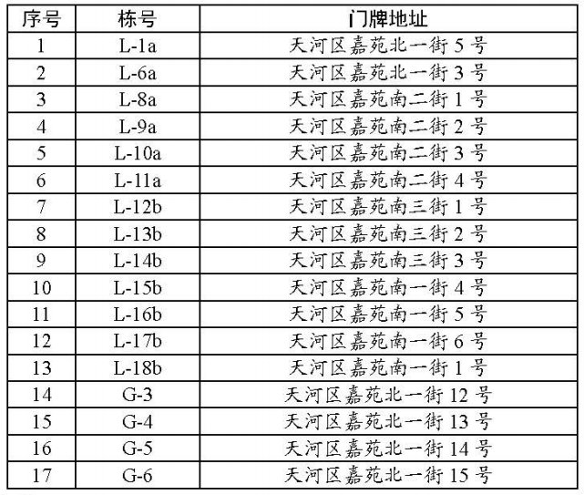 2020广州珠江嘉苑来穗公租房房源具体情况一览（户型 配套 租金）