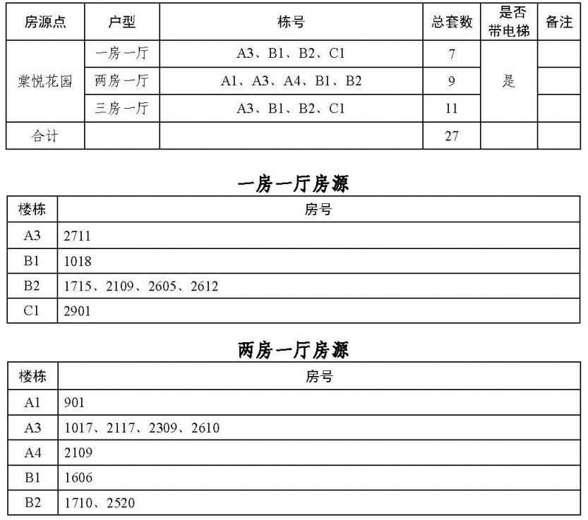 2020广州棠悦花园来穗公租房房源信息一览（户型 租金 配套）