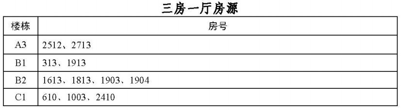 2020广州棠悦花园来穗公租房房源信息一览（户型 租金 配套）