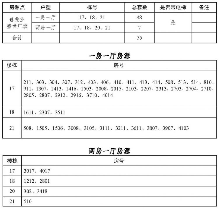 广州2020佳兆业盛世广场来穗公租房房源信息（户型 租金 配套）
