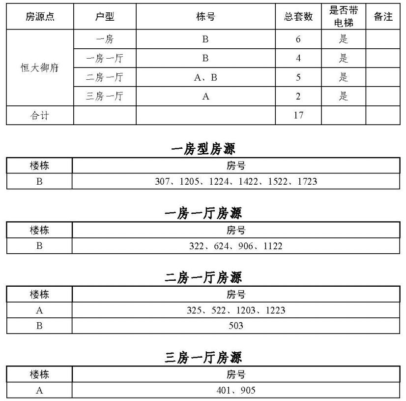 2020广州恒大御府来穗公租房房源具体情况一览（户型 配套 租金）