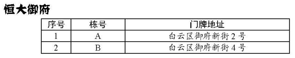 2020广州恒大御府来穗公租房房源具体情况一览（户型 配套 租金）