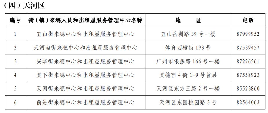 2020年广州来穗人员公租房申请受理点（地址 电话）