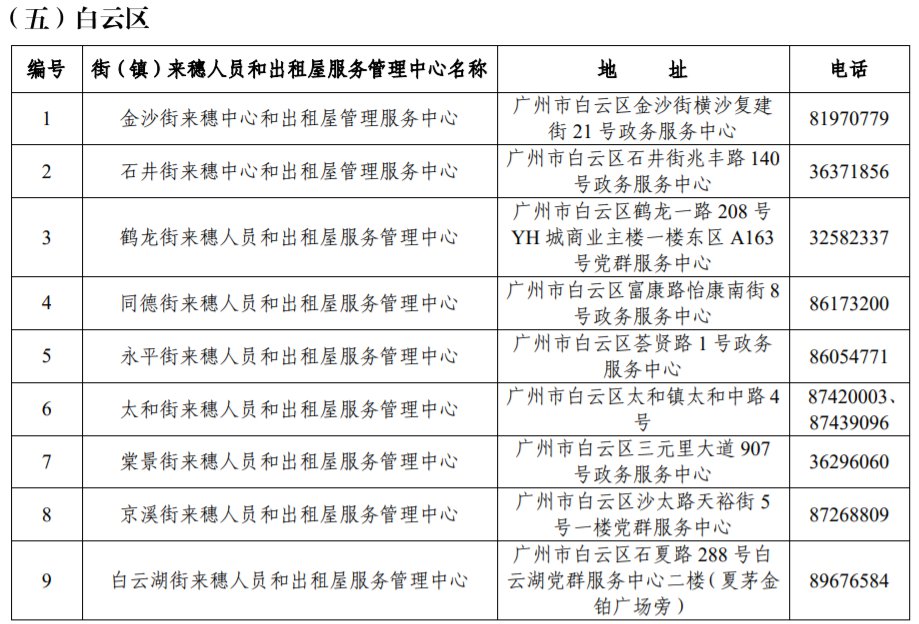 2020年广州来穗人员公租房申请受理点（地址 电话）