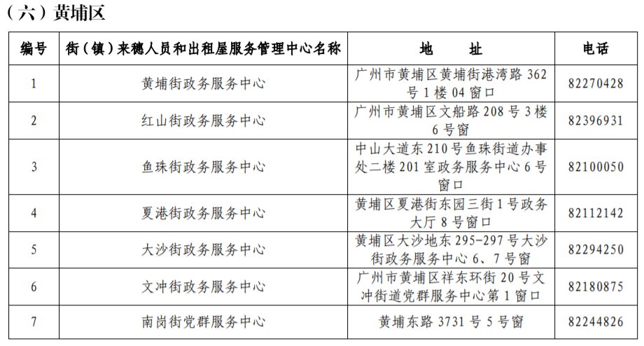 2020年深圳市各区人口_深圳市各区地图全图(2)