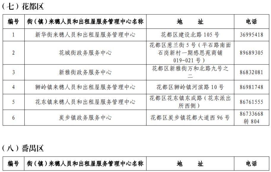 2020年广州来穗人员公租房申请受理点（地址 电话）