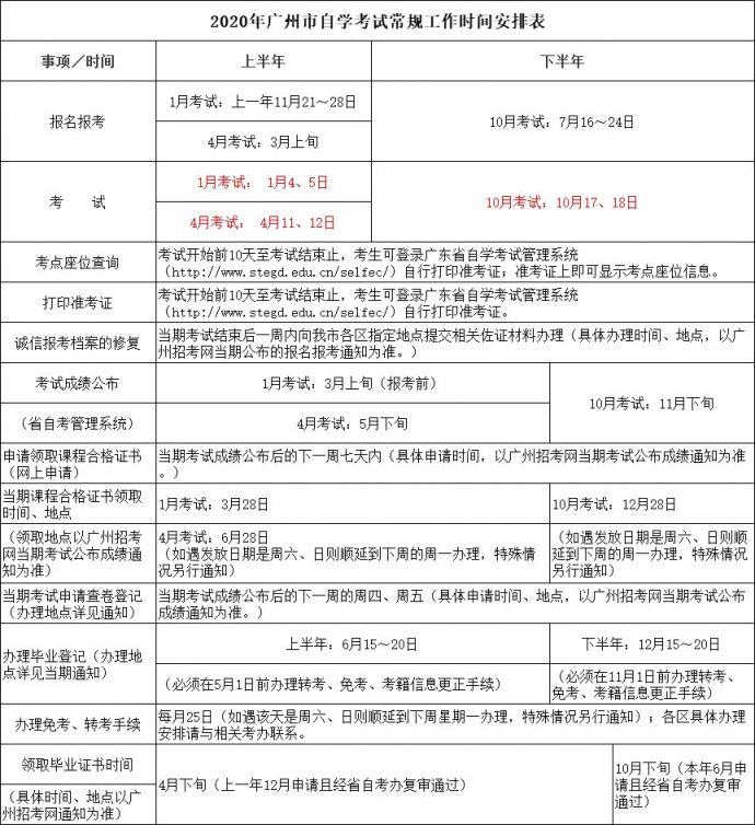 2020年广州市自学考试常规工作时间安排表出炉