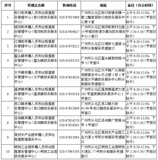 关于2020年从化区积分制入学须先核定广州市积分制服务分值的通知