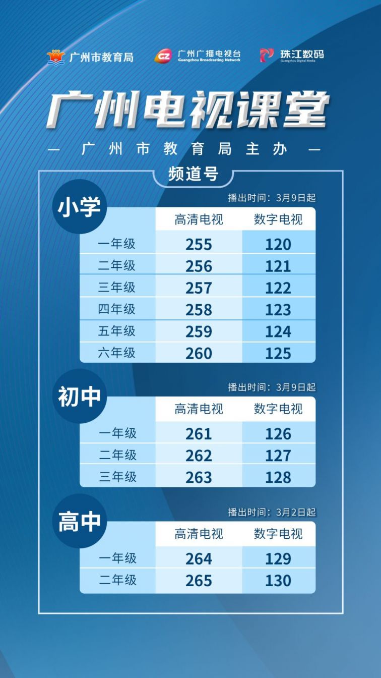 广州电视课堂有哪些年级的课程？
