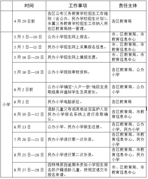 2020广州中小学招生日程安排表